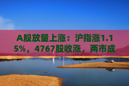 A股放量上涨:沪指涨1.15%,4767股收涨,两市成交1.4万亿元