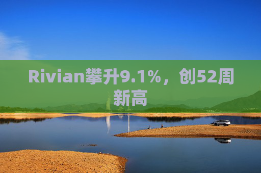 Rivian攀升9.1%,创52周新高