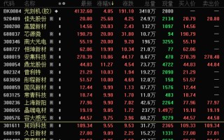 002757，尾盘突然跳水！英伟达重大宣布，液冷产业迈入业绩兑现期