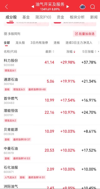 伊以冲突引爆油市，油气股掀起涨停潮