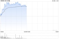 金力永磁午前涨逾4% 机构看好稀土关键战略资源投资价值