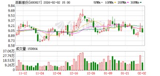 百联股份：目前公司主营业务经营稳健，生产经营正常
