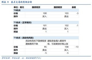 华创证券张瑜：暗流涌动 美国金融市场风险全景扫描