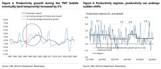 美股“先疯涨后崩盘”？美债破5%、科技输给医药…2026这“十大意外”恐颠覆市场