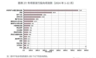 迈瑞医疗，还有戏吗？