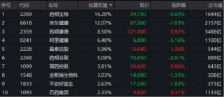 医疗硬科技崛起，港股通医疗ETF（159137）上市首周告捷，AI医疗+脑机接口双线发力