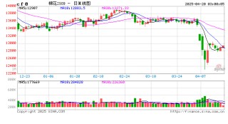 【棉花】关注美国农业部5月供需报告