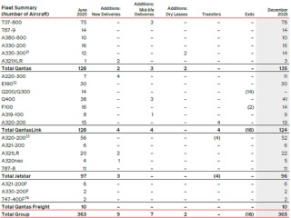 两大航司，业绩冰火两重天！