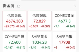 中国央行连续17个月增持黄金，黄金大买家逆势抛售，高盛：金价有望冲击6100美元