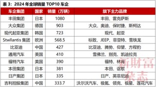 中国车企为何不能内卷“价格战”？