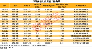 下周一停牌！宏辉果蔬，传来大消息