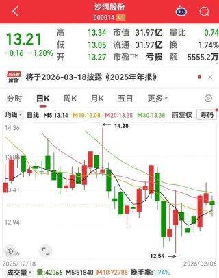 000014，重大资产重组！科技龙头获资金爆买超150亿港元