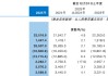 “1.4万亿”中原银行：85%营收靠吃息，不良率与合规仍承压
