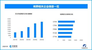 中国殡葬网近日上线，现存殡葬相关企业超19.5万家