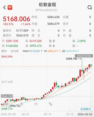 原油，飙升！中国资产，爆发