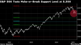 市场中“弥漫着一丝恐慌气息” 策略师紧盯标普500指数能否守住关键点位