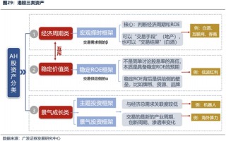 广发证券26年港股策略展望：日积跬步，水涨船高