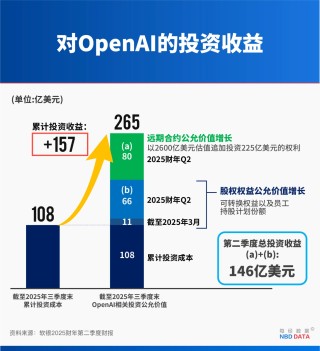 孙正义的“OpenAI炼金术”：卖光英伟达58亿美元是“阳谋”，提前入账80亿美元利润藏“猫腻”