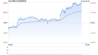 美国4月非农就业人数增幅超预期 三大期指集体走高|今夜看点