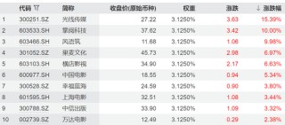 预亏近2亿却五连板疯涨，谁在爆炒这只股？