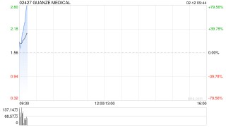 GUANZE MEDICAL公布将于2月12日上午起复牌