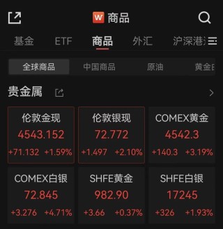 霍尔木兹，最新消息！黄金，直线拉升