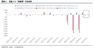 中信建投：外部冲击影响有限，围绕景气布局