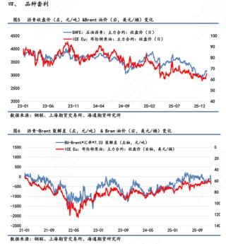 【沥青日报】地缘风险回落沥青较油抗跌，海上浮舱数据累积有减缓迹象