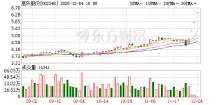高乐股份连收3个涨停板