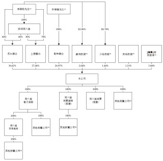 周六福，中国珠宝市场前五大品牌之一，通过港交所聆讯，或很快香港上市