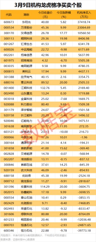 301611重要收购！3股获机构大幅净买入