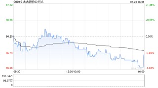 大摩：下调太古股份公司A目标价至71港元 评级降至“与大市同步”