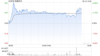 招商证券国际：下调百威亚太目标价至9.1港元 维持“中性”评级