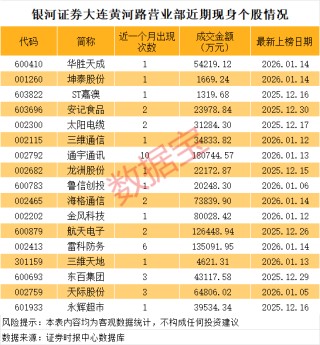华胜天成一度534万手封单涨停 陈小群概念火了（附名单）