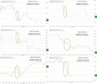 美股“黑色星期五”！比通胀指标“双杀”更可怕的是……