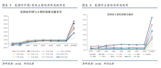 张瑜：久战不输就是赢，暂时不与风浪争——张瑜旬度会议纪要