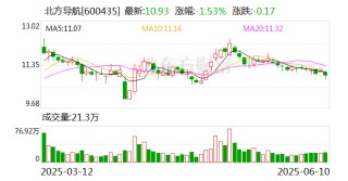 北方导航：选举李猛女士为第八届董事会职工董事
