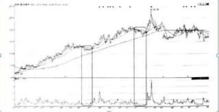 市场上大部分正在亏损的股民都不知道，“换手率超过45%”意味着什么？越看越惊心动魄