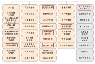 工行中层人事调整 涉及总行多部门和一级分行