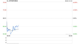 光大期货：6月24日能源化工日报