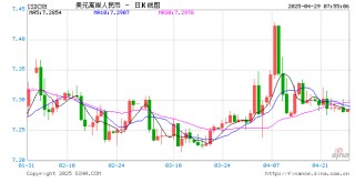 人民币债券缘何成外资投资“避风港”