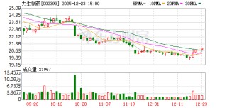 力生制药：公司股东人数在定期报告中进行披露