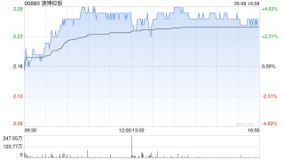 高盛：降澳博控股目标价至3港元 首季业绩大致符预期