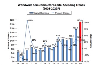 这个世界怎么又开始为缺芯买单了？