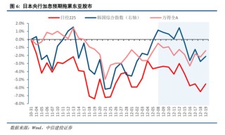 中信建投：岁末年初，A股投资的三条线索