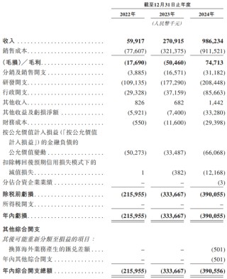 知名L4智驾，赴港IPO！