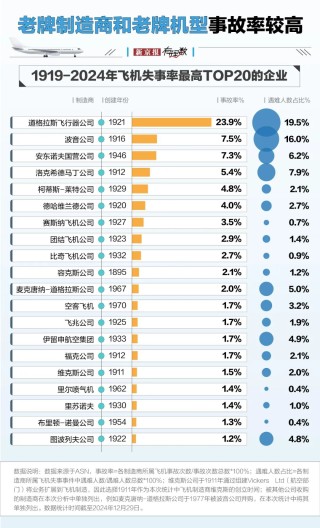 航空安全数据透视：事故率降至百万分之一，为何悲剧仍在发生？