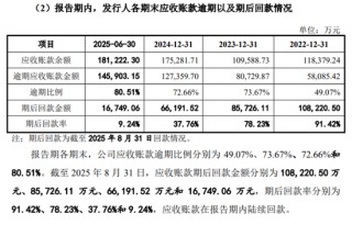中环洁IPO：左手高毛利，右手收款难