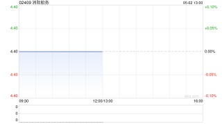 洲际船务就七艘船舶订立融资租赁安排