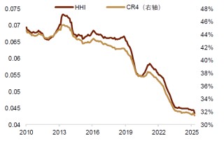 中金2025下半年展望 | 汇率：多重利空扰动美元汇率
